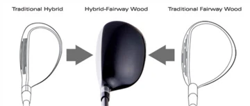 HIBRIDS VS FAIRWAY WOODS – KELAB MANAKAH YANG PERLU SAYA BAWA?
